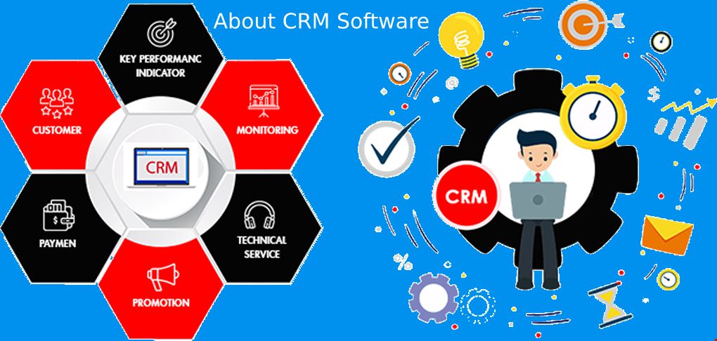About CRM Software