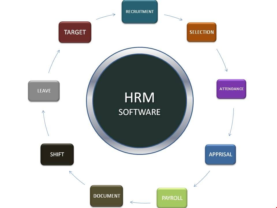 Automating Leave Management