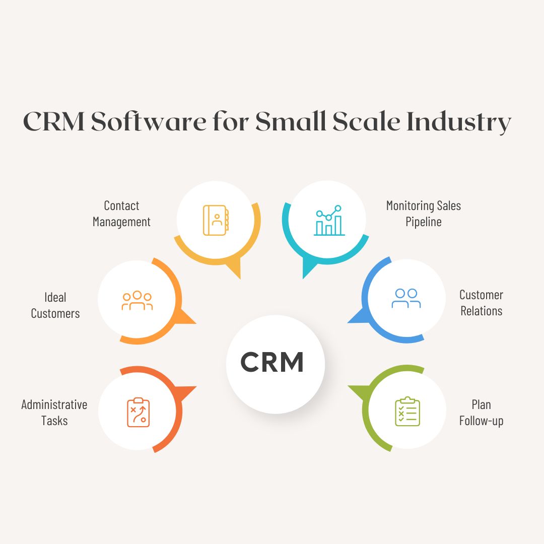 Best CRM Software for small scale industry
