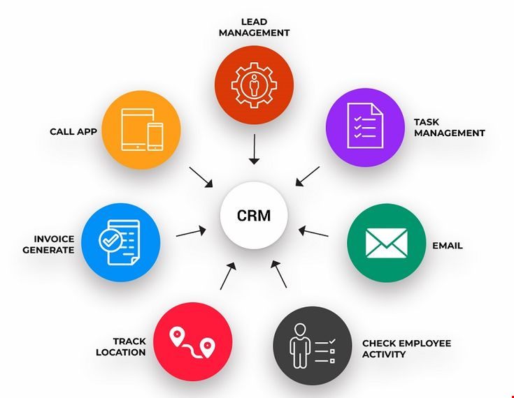 CRM Solutions for Indian Businesses