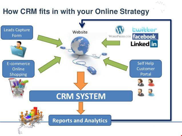Customer Database Management Software