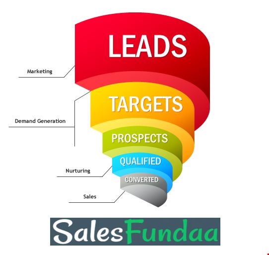 Enquiry Management Software Feature