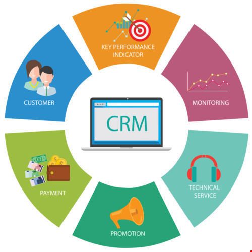 Indian CRM Software