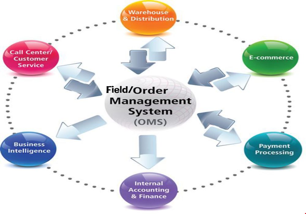 Field Order Management Software