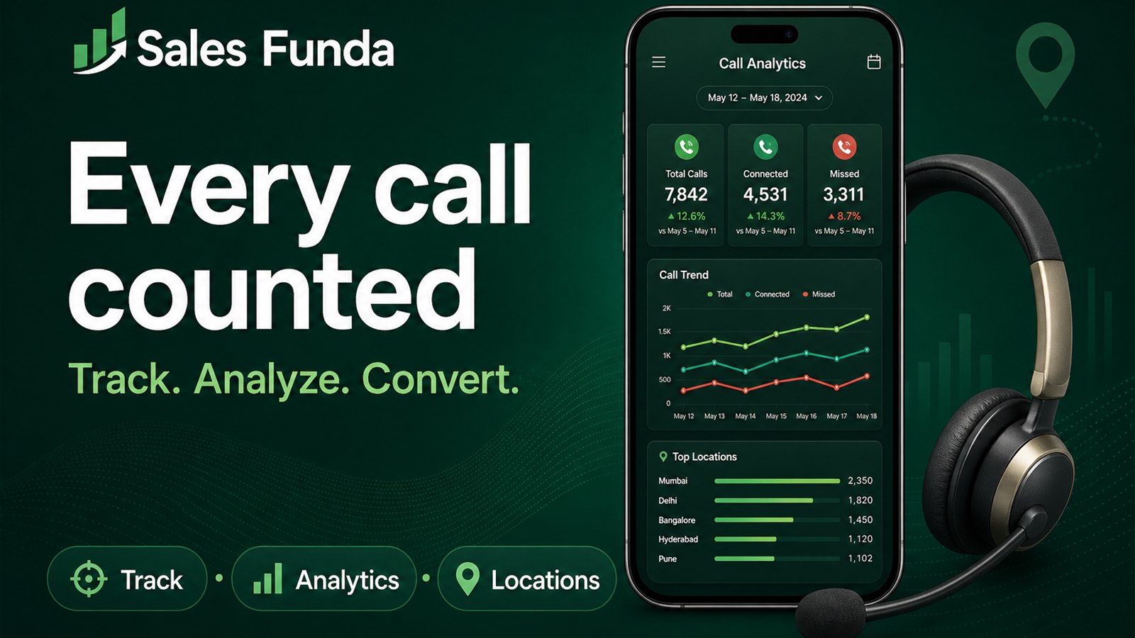 Sales Funda call tracking
