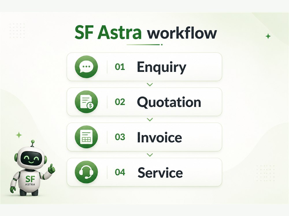 SF Astra works across enquiry to service workflows