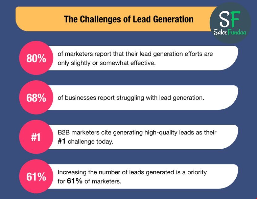 The Complex Puzzle of Lead Management Challenges Faced by Companies