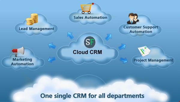 Why Cloud-based CRM is great for the needs of small enterprises